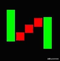 k线组合图形_K线组合形态分析_K线理论起源