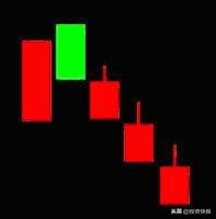K线组合形态分析_K线理论起源_k线组合图形