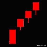 k线组合图形_K线理论起源_K线组合形态分析