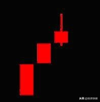 K线组合形态分析_k线组合图形_K线理论起源