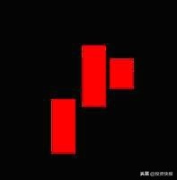 k线组合图形_K线理论起源_K线组合形态分析