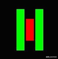 K线理论起源_K线组合形态分析_k线组合图形