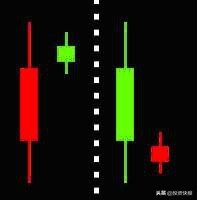 K线组合形态分析_K线理论起源_k线组合图形