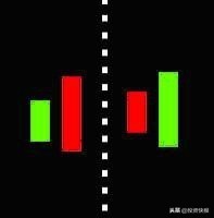 K线组合形态分析_k线组合图形_K线理论起源