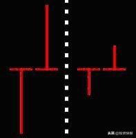 k线组合图形_K线组合形态分析_K线理论起源