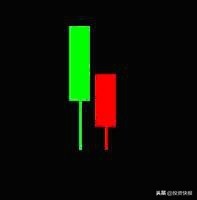 K线组合形态分析_k线组合图形_K线理论起源