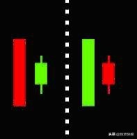 k线组合图形_K线组合形态分析_K线理论起源