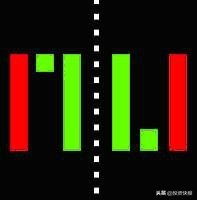 K线组合形态分析_k线组合图形_K线理论起源