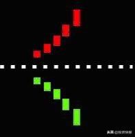 k线组合图形_K线组合形态分析_K线理论起源