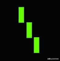 K线组合形态分析_k线组合图形_K线理论起源