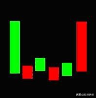 K线理论起源_K线组合形态分析_k线组合图形