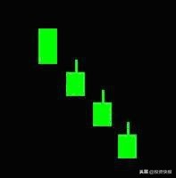 k线组合图形_K线理论起源_K线组合形态分析