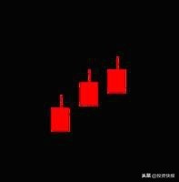 k线组合图形_K线组合形态分析_K线理论起源