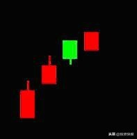 K线组合形态分析_K线理论起源_k线组合图形