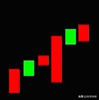 K线理论起源_k线组合图形_K线组合形态分析