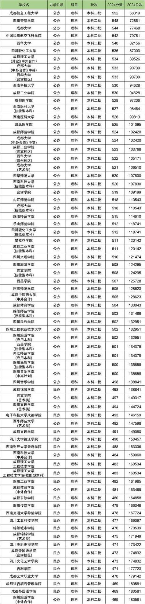 沈阳工程学院就业率 _2025高考二本大学推荐 _上安徽财经大学商学院,一般二本哪个好