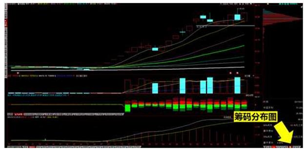 股票筹码分析_怎么看股票筹码分布图_筹码分布战法