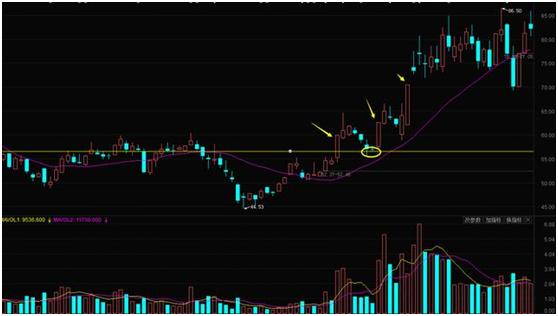 股票操作_涨停复制技巧_强势回档操作