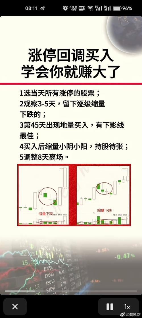 股票操作_强势回档操作_涨停复制技巧