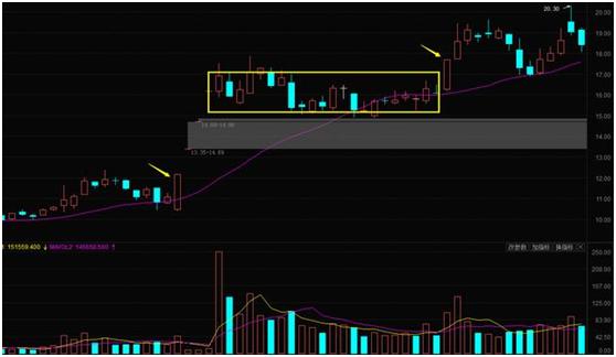 强势回档操作_涨停复制技巧_股票操作