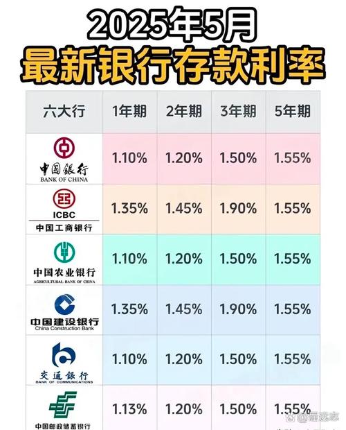 央行一年期存贷款利率_新一轮存款利率下调落地_活期存款跌破0.05%
