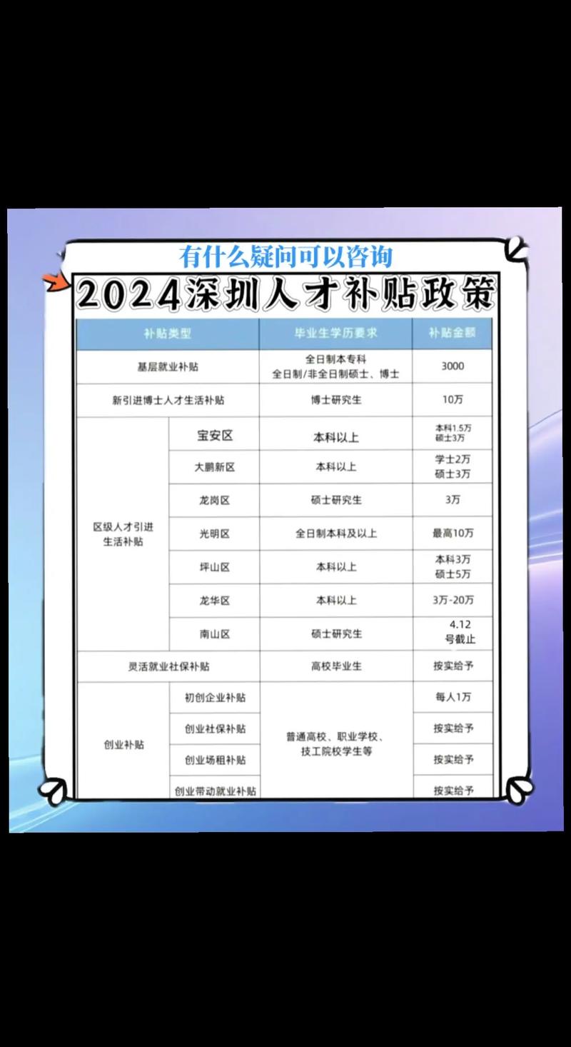 深圳人才补贴政策_南山引才新政策_2025年深圳人才引进申报是什么意思