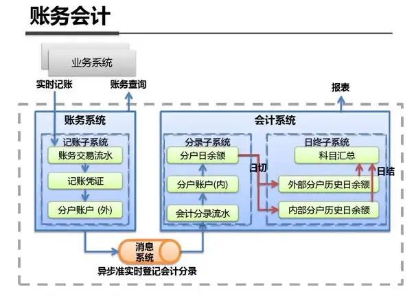 即付宝公司架构_支付宝支付系统架构_支付系统架构