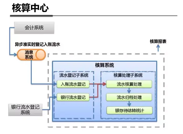 支付宝支付系统架构_支付系统架构_即付宝公司架构