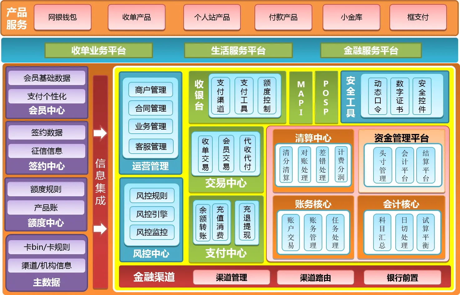 支付宝支付系统架构_即付宝公司架构_支付系统架构