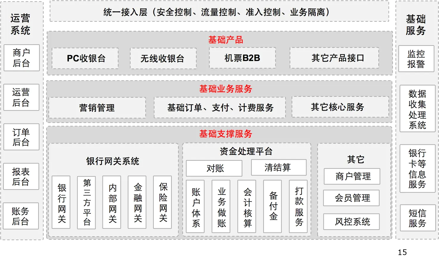 支付系统架构_即付宝公司架构_支付宝支付系统架构