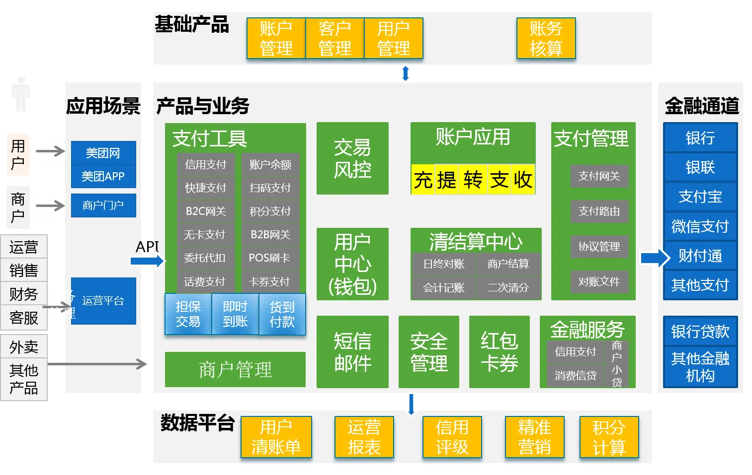 即付宝公司架构_支付系统架构_支付宝支付系统架构