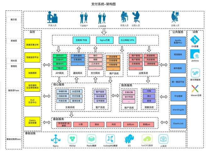 支付宝支付系统架构_支付系统架构_即付宝公司架构