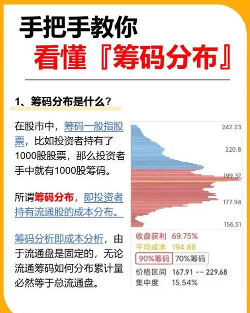 主力筹码分布判断_怎么看股票筹码分布图_筹码分布分析