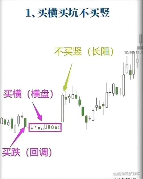 股票操作_追涨杀跌技巧_强势股追涨策略