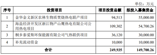 浙江物产集团股票_浙江物产环保能源股份有限公司涨停_物产环能主营业务分析
