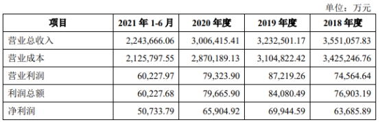 浙江物产集团股票_物产环能主营业务分析_浙江物产环保能源股份有限公司涨停