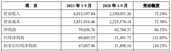 浙江物产集团股票_浙江物产环保能源股份有限公司涨停_物产环能主营业务分析