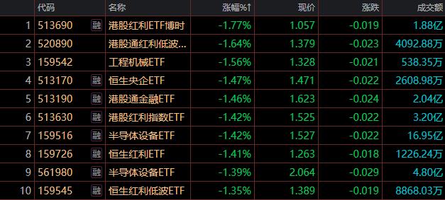 深圳红利指数_A股指数涨跌分析_光伏玻璃行业政策利好