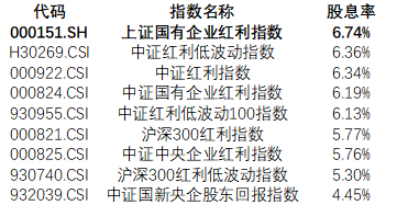 红利国企ETF分红机制_中国的股票有分红吗_A股上市公司现金分红