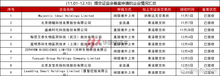2024年港股市场境外上市_证监会ipo审核安排_中国证监会备案通知书