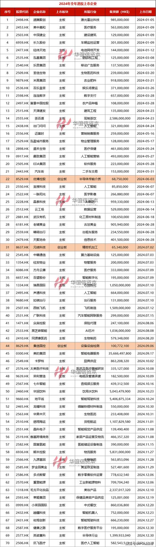 证监会ipo审核安排_2024年港股市场境外上市_中国证监会备案通知书