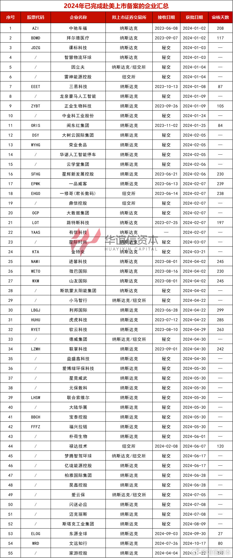 2024年港股市场境外上市_证监会ipo审核安排_中国证监会备案通知书