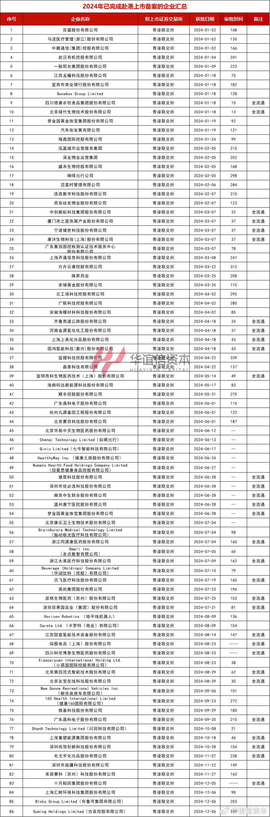 中国证监会备案通知书_2024年港股市场境外上市_证监会ipo审核安排