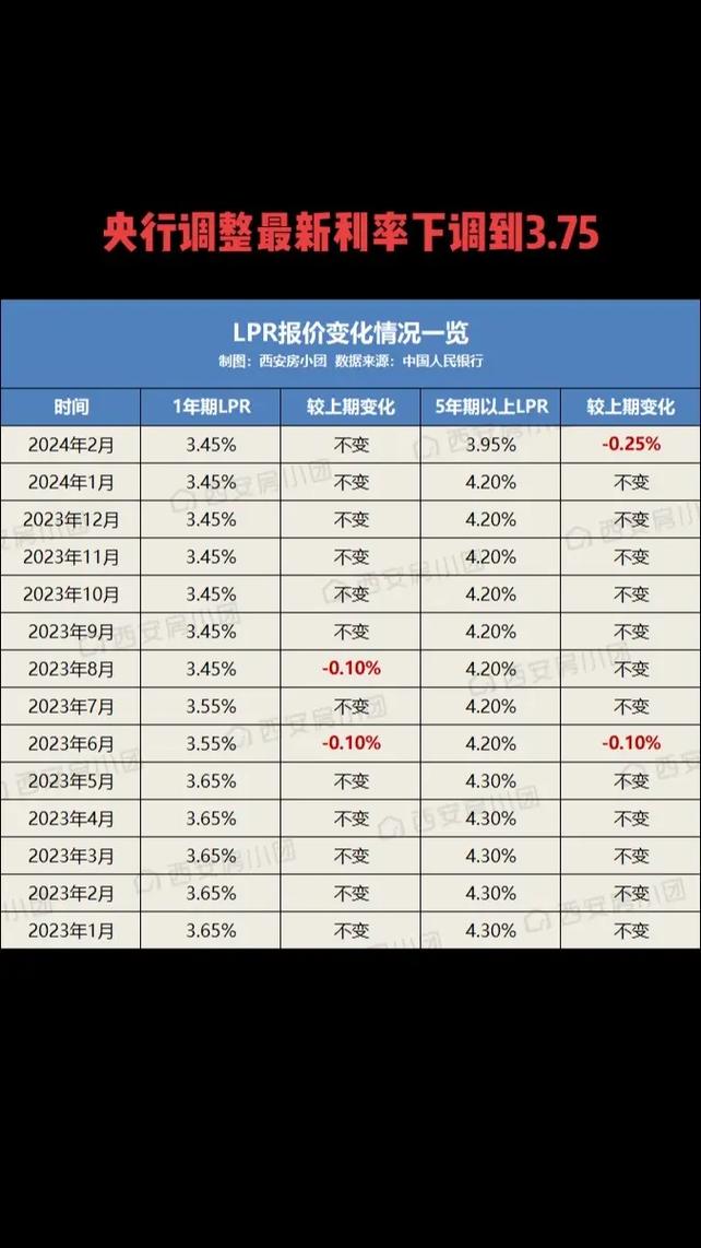 2024年首期LPR报价_1年期LPR利率_人民银行1年基准利率