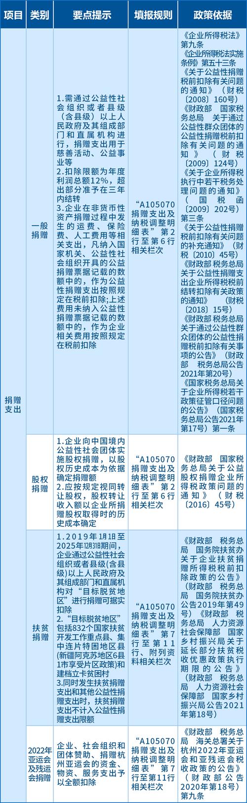 担保赔偿准备金扣除_融资性担保公司管理暂行办法_中小企业信用担保机构税前扣除政策