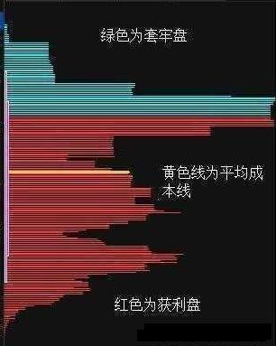 怎么看股票筹码分布图_筹码分布分析_筹码集中度判断