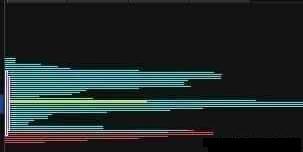筹码集中度判断_筹码分布分析_怎么看股票筹码分布图