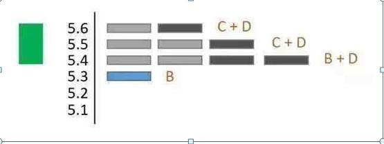 怎么看股票筹码分布图_筹码分布技术分析_筹码分布判断买卖点