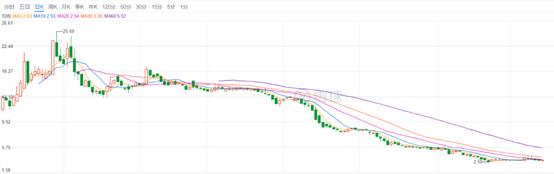 蘑菇街 电商直播 财报分析_股票蘑菇是什么意思
