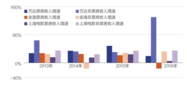 万达院线 股票_万达电影重组计划_曾茂军专访